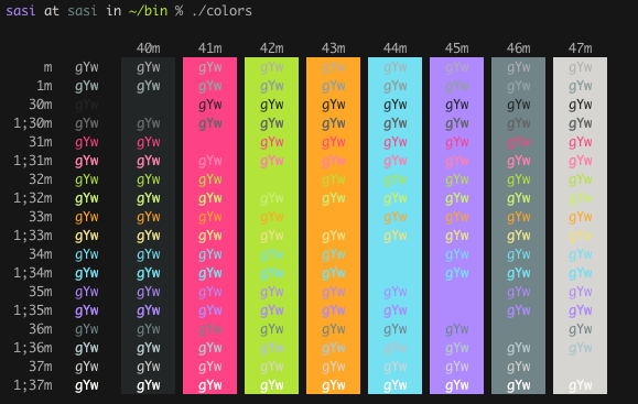 Image from https://github.com/hardcore/iTerm-colors